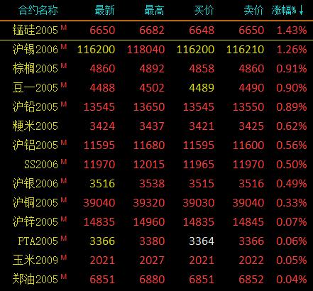 全球鎳市場最新動(dòng)態(tài)與前景展望