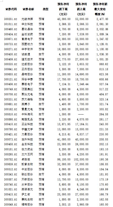 央產(chǎn)上市表，時(shí)代里程碑事件揭秘