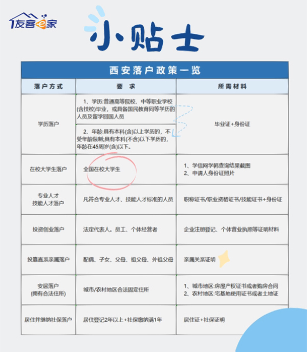 西安最新落戶政策解讀，邁向古都的便捷落戶之路