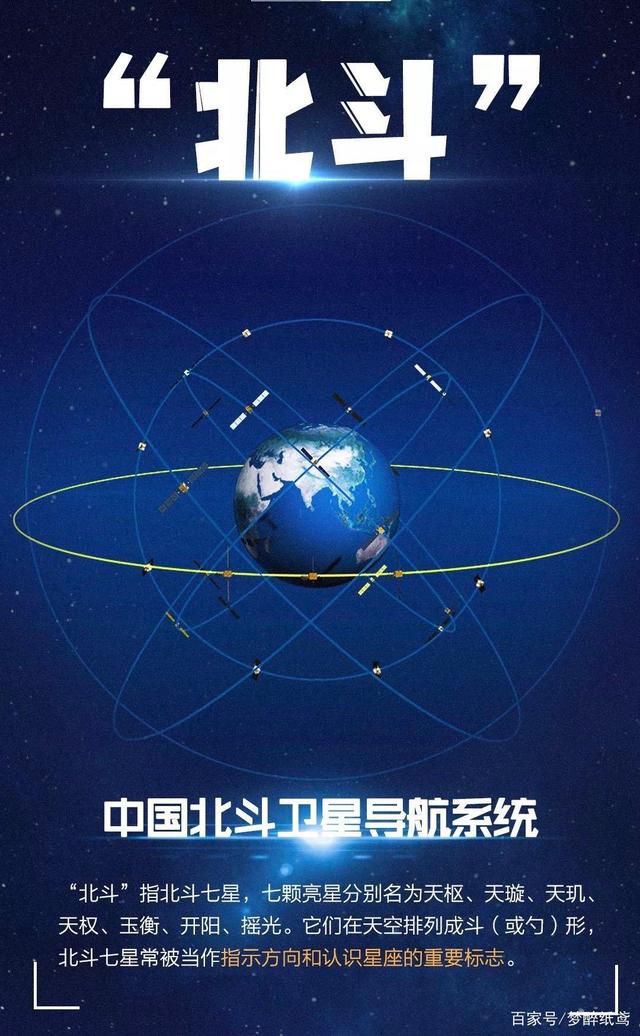 中國北斗系統(tǒng)最新動態(tài)與信息更新
