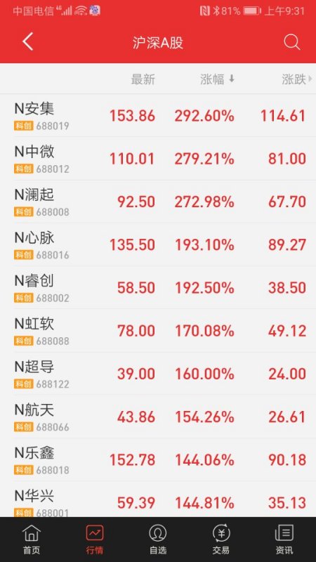 今日新股上市解析，要點、趨勢與機遇探討