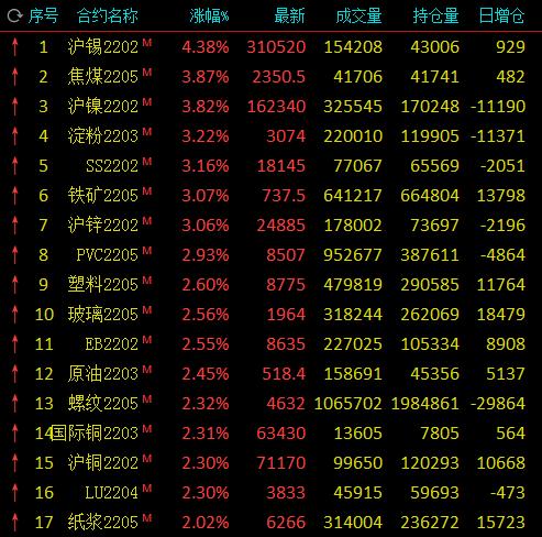 科技引領(lǐng)未來，淀粉期貨行情盡在掌握