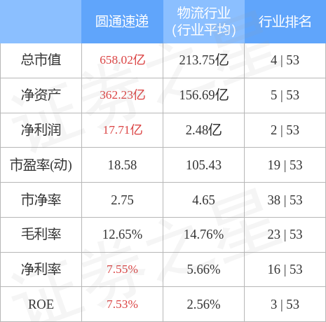 圓通快遞股市行情深度分析，市場走勢與前景展望