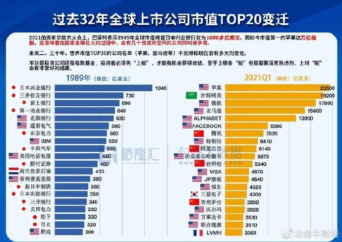 揭秘最大市值上市公司的故事與奧秘，背后的成功秘密與奧秘探索