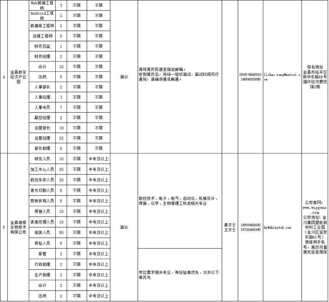 第1542頁