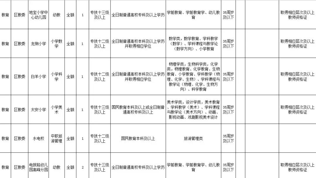萬州最新招聘信息，變化成就成長，自信鑄就未來之路