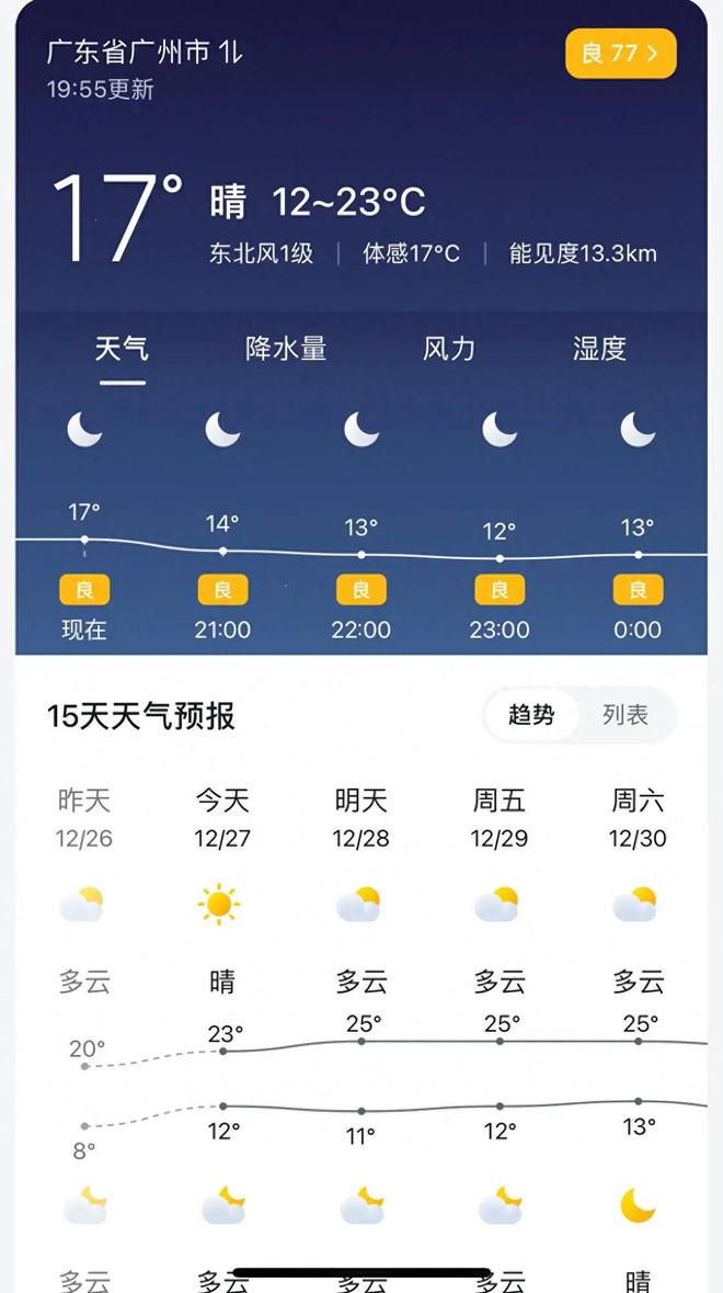 廣州最新天氣，小巷深處的驚喜邂逅