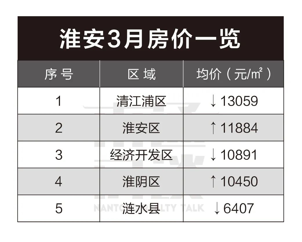 淮安市楚州區(qū)最新房價與時代背景下的樓市脈絡