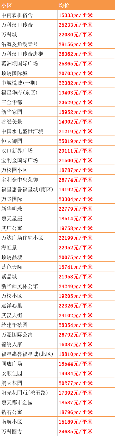 武漢東西湖最新房價(jià)，時(shí)代印記與變遷軌跡的交融展現(xiàn)