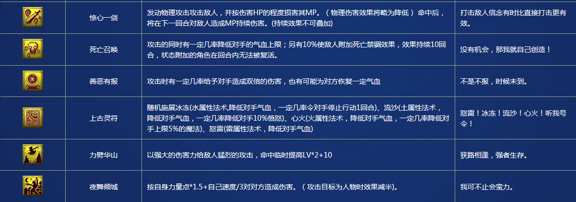 夢(mèng)幻西游最新特殊技能揭秘，震撼登場(chǎng)！??