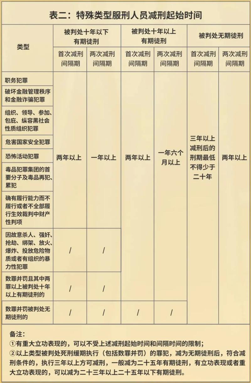 望春監(jiān)獄公布最新減刑名單，春風(fēng)送暖，新生啟航