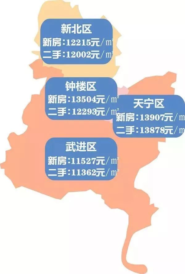 常州市天寧區(qū)最新房價(jià)揭秘，溫馨家園的房價(jià)故事