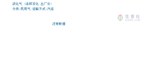 洛陽液化氣最新價(jià)格查詢指南，步驟詳解及價(jià)格更新動態(tài)