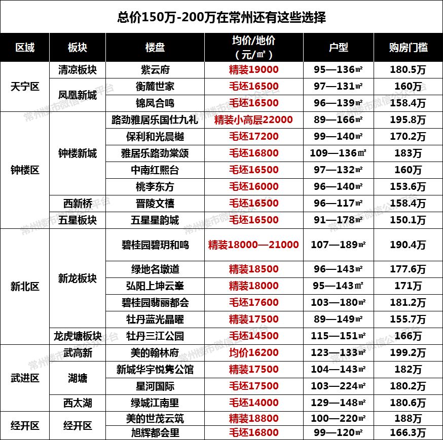 常州香溢俊園最新房?jī)r(jià)揭秘與買房攻略匯總！