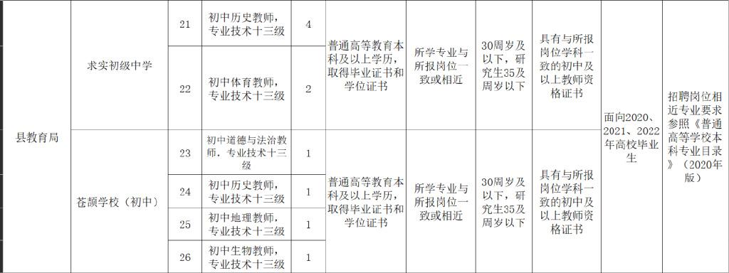 南樂縣最新招聘信息及其觀點論述