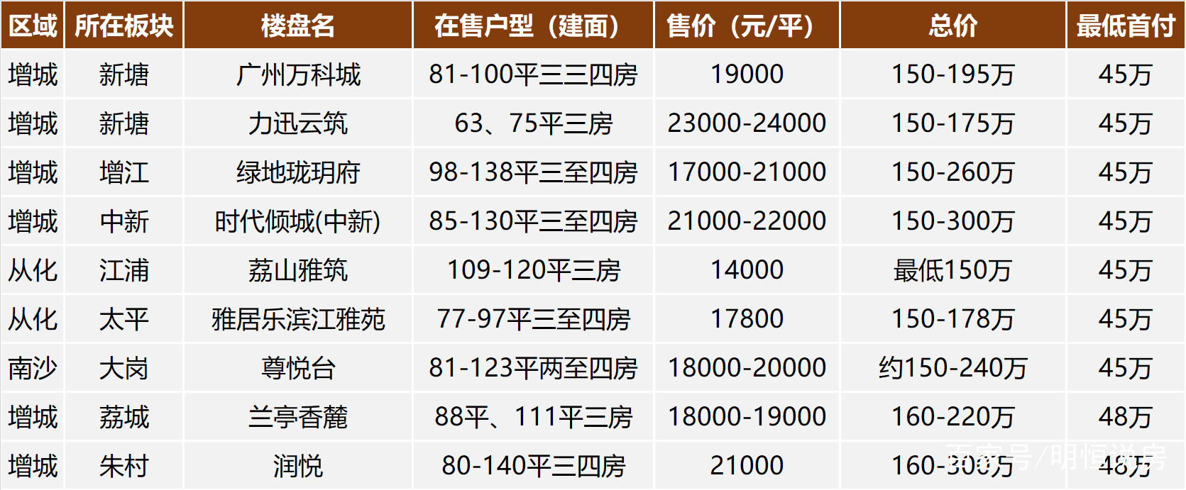 廣州樓盤最新動態(tài)2025，自然美景的探索之旅