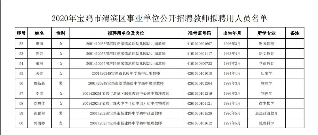 寶雞教師招聘最新動態(tài)發(fā)布！