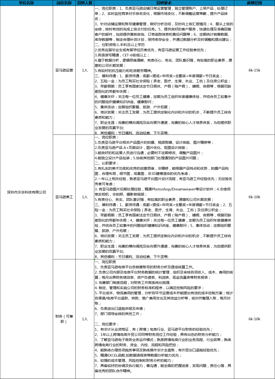 寶安沙井最新招聘信息揭秘，求職奇遇與友情的綻放之旅