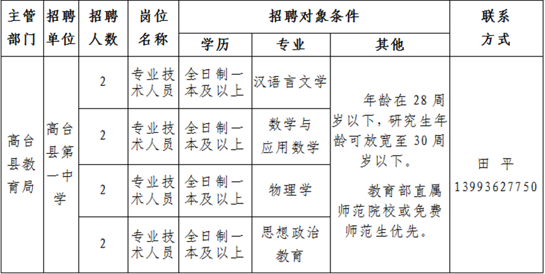 高臺(tái)縣最新招聘信息，科技驅(qū)動(dòng)未來(lái)，工作生活全新體驗(yàn)
