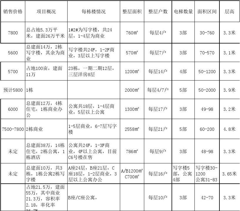 邢臺(tái)樓盤最新動(dòng)態(tài)與小巷特色小店探秘