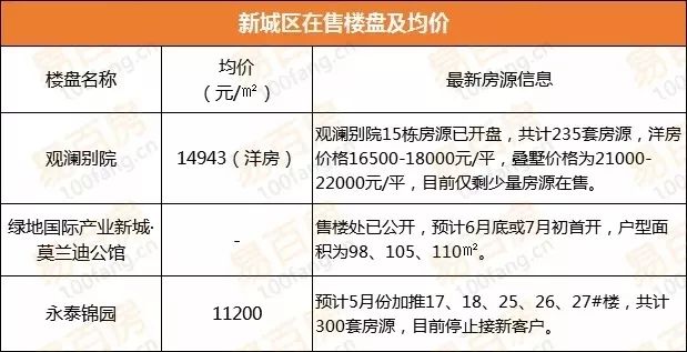 宛陵湖新城房?jī)r(jià)探索，最新房?jī)r(jià)與小巷獨(dú)特風(fēng)情揭秘